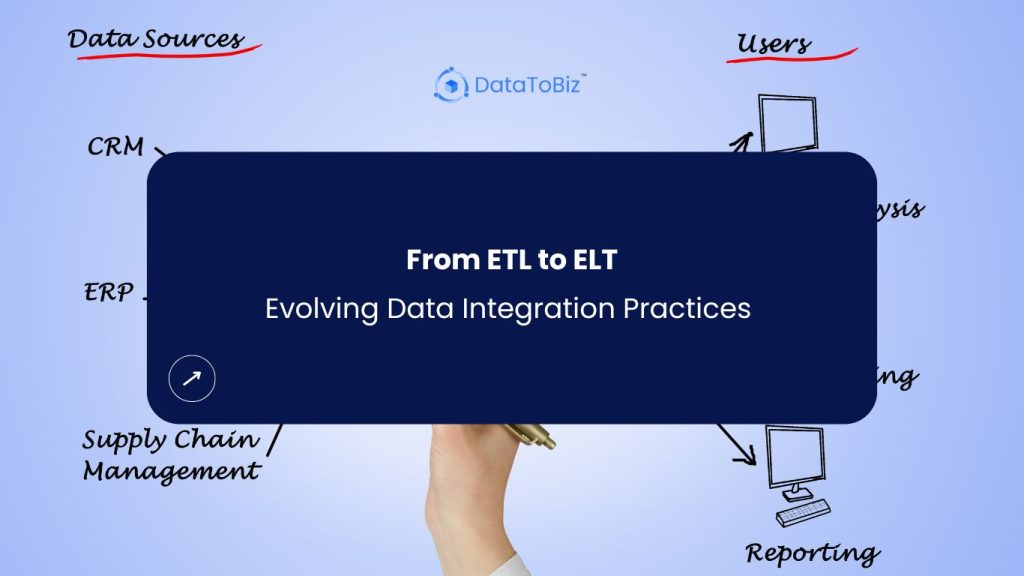 From ETL to ELT: Evolving Data Integration Practices