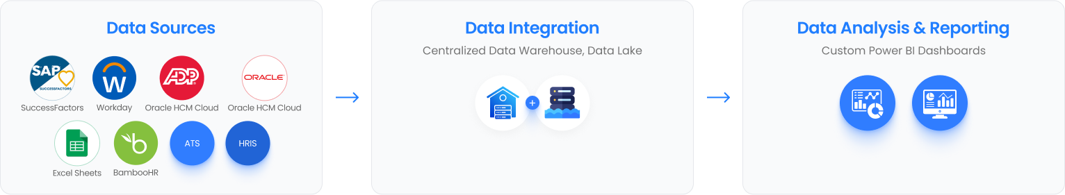 Data Strategy- HR Analytics Services - DataToBiz