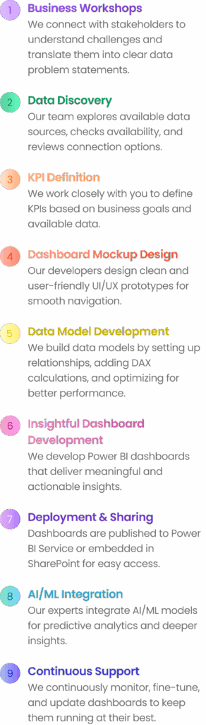 mobile Bi shape points-all