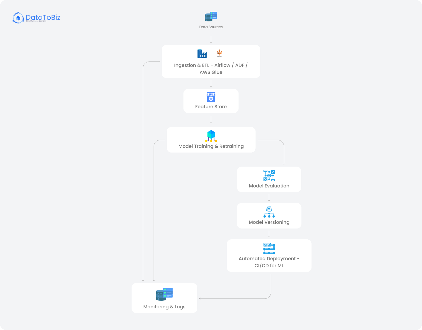 Batch Data Modeling Pipeline